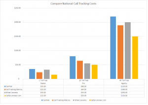 call-tracking-price-compare-national-1